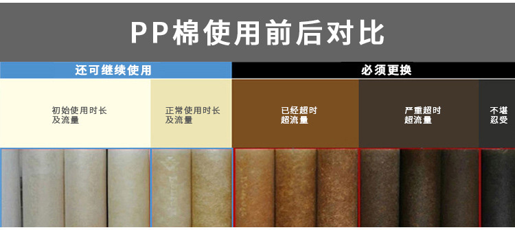 PP棉濾芯使用前后對(duì)比